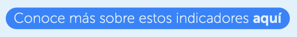 Indicadores Aquí
