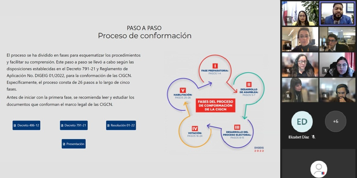 Chile y República Dominicana sostienen nueva reunión para intercambiar sus experiencias en Transparencia, Probidad y Gobierno Abierto