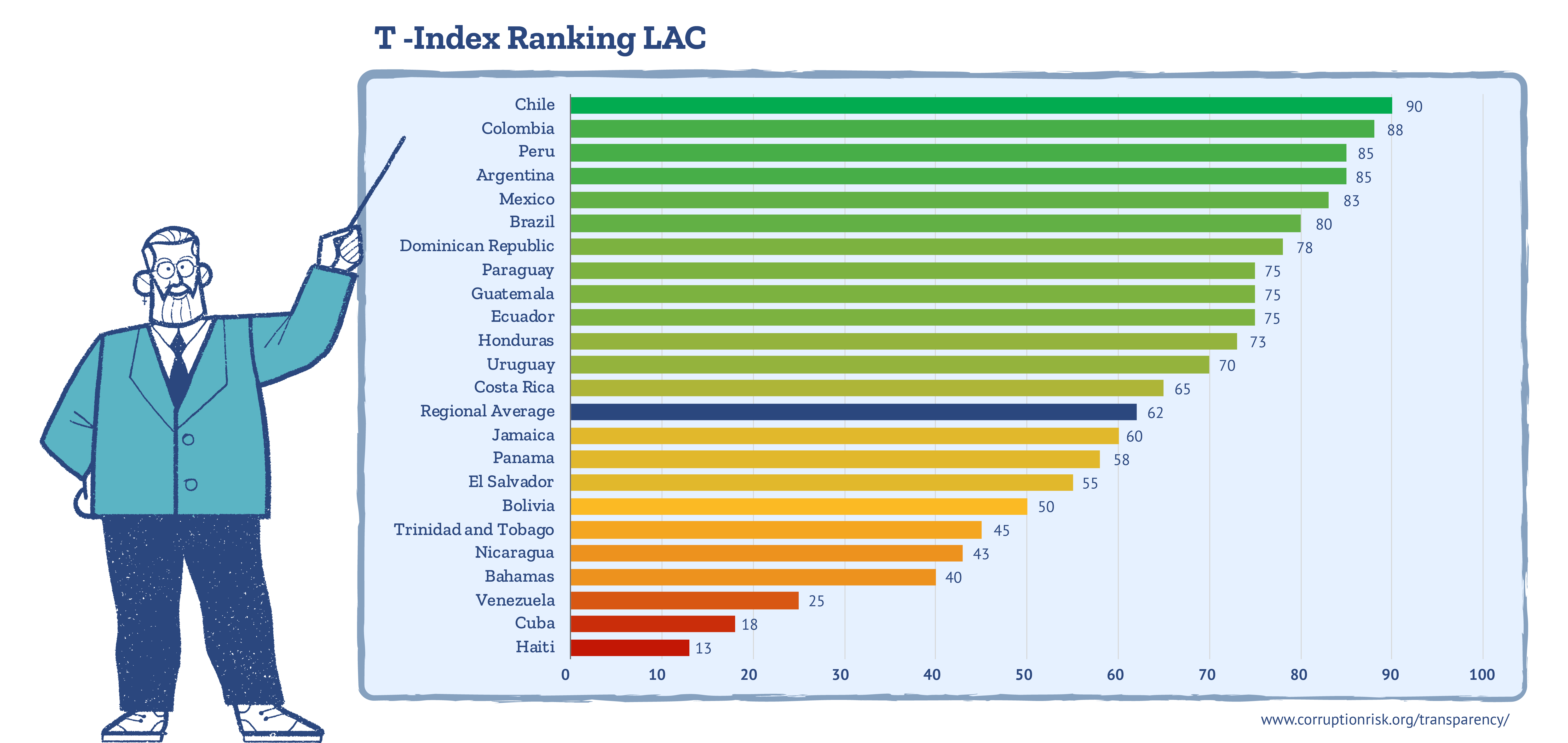Transparencia en Chile: También hay buenas noticias