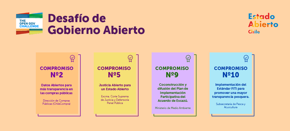 Alianza internacional para el Gobierno Abierto destaca cuatro iniciativas chilenas como “desafíos de Gobierno Abierto”