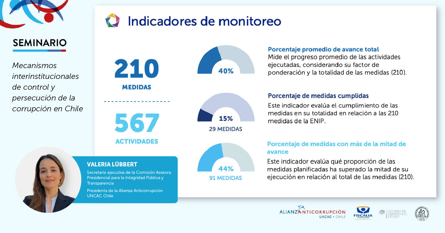Seminario “Mecanismos interinstitucionales de control y persecución de la corrupción en Chile” 